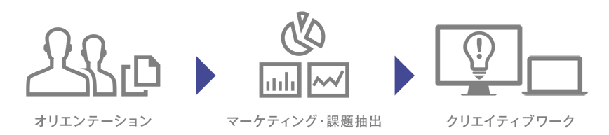 こだま印刷のソリューション